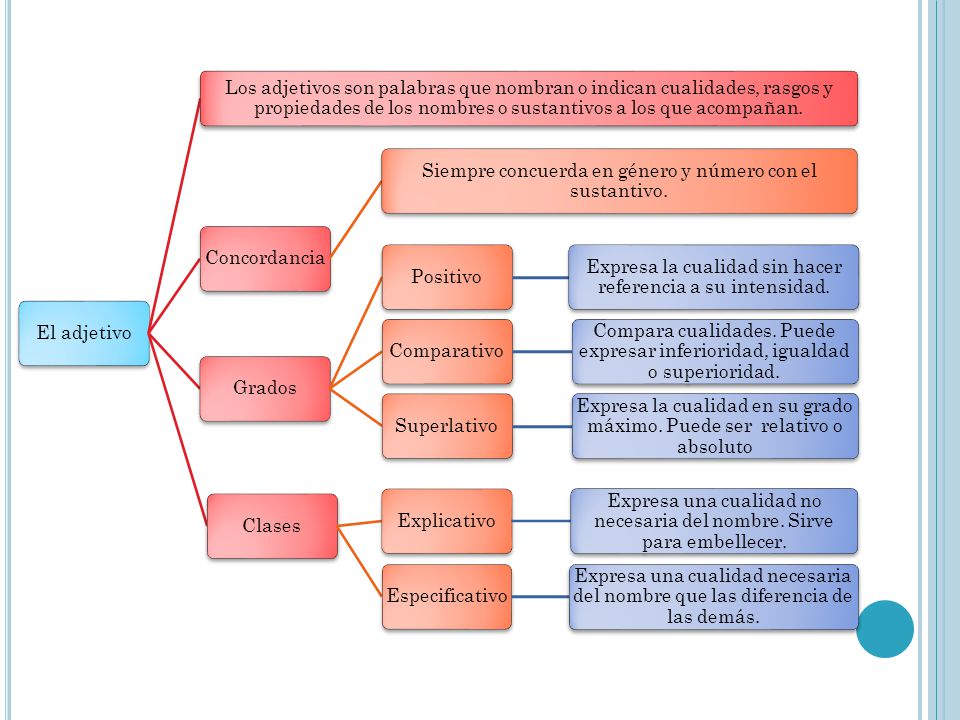 tipos de grados del adjetivo